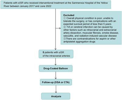 Evaluation of paclitaxel-coated balloon angioplasty for the treatment of symptomatic intracranial in-stent restenosis